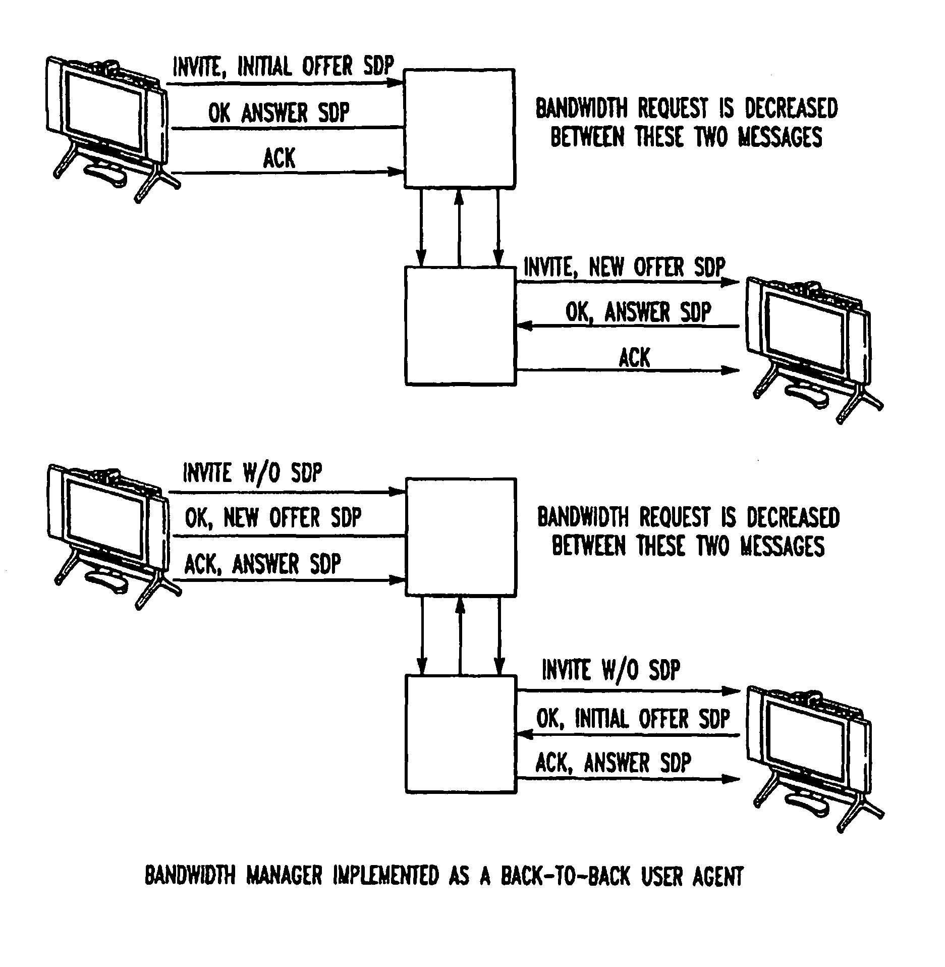 Method and apparatus for conferencing with bandwidth control
