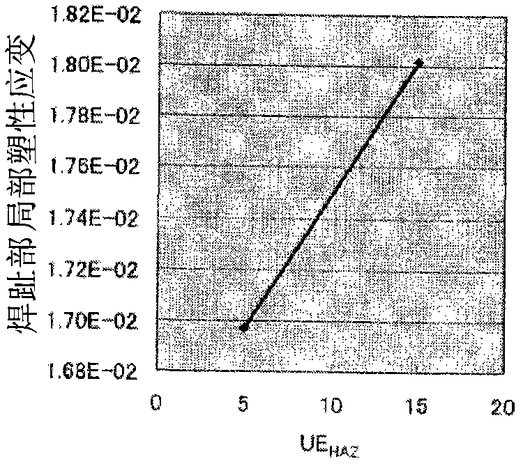 Fatigue characteristic evaluation method for t joint part of t-type welding joint structure