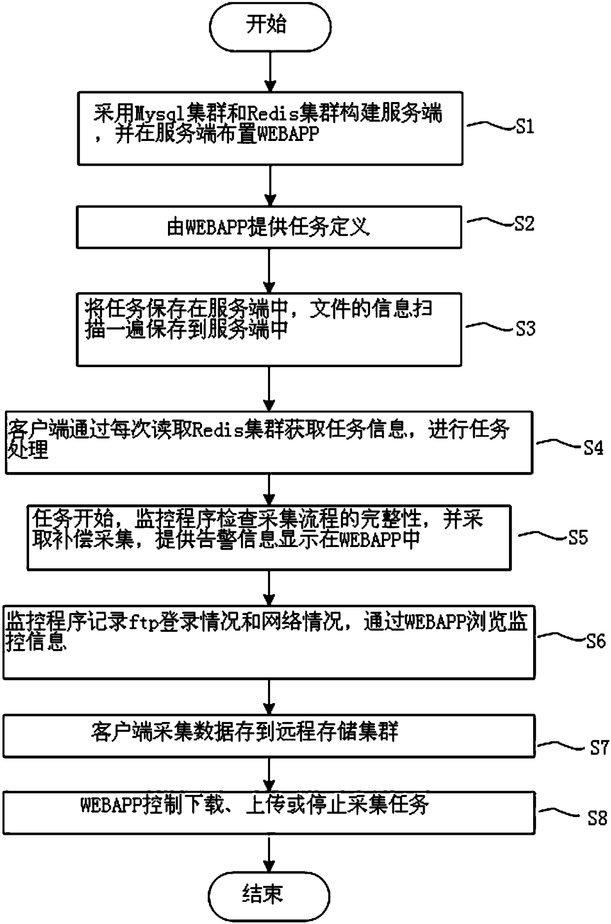 Distributed file acquisition monitoring method