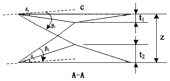 Supersonic annular wing design method