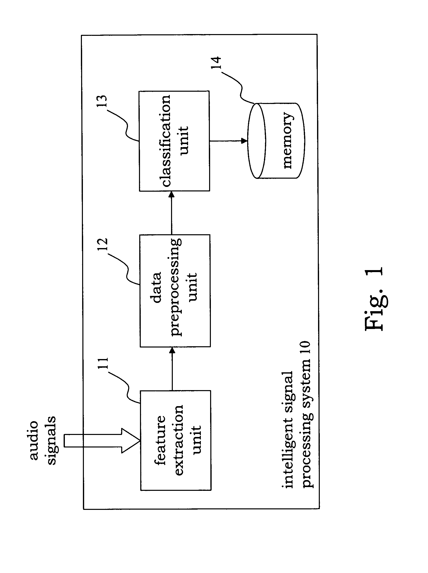 Intelligent classification system of sound signals and method thereof