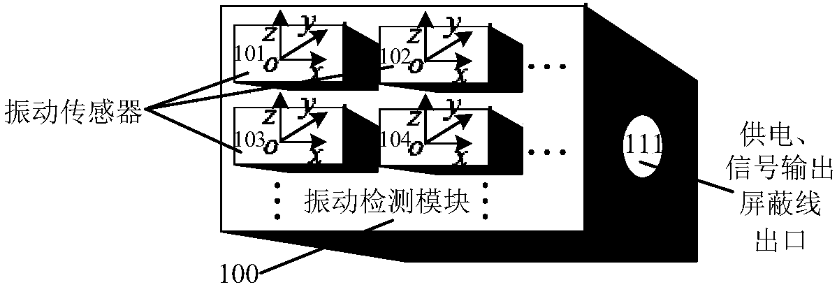 Adaptive variable range motor vibration detection device