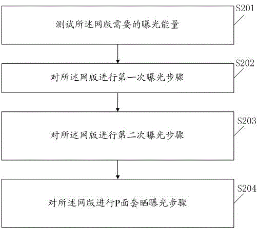 Halftone burning method