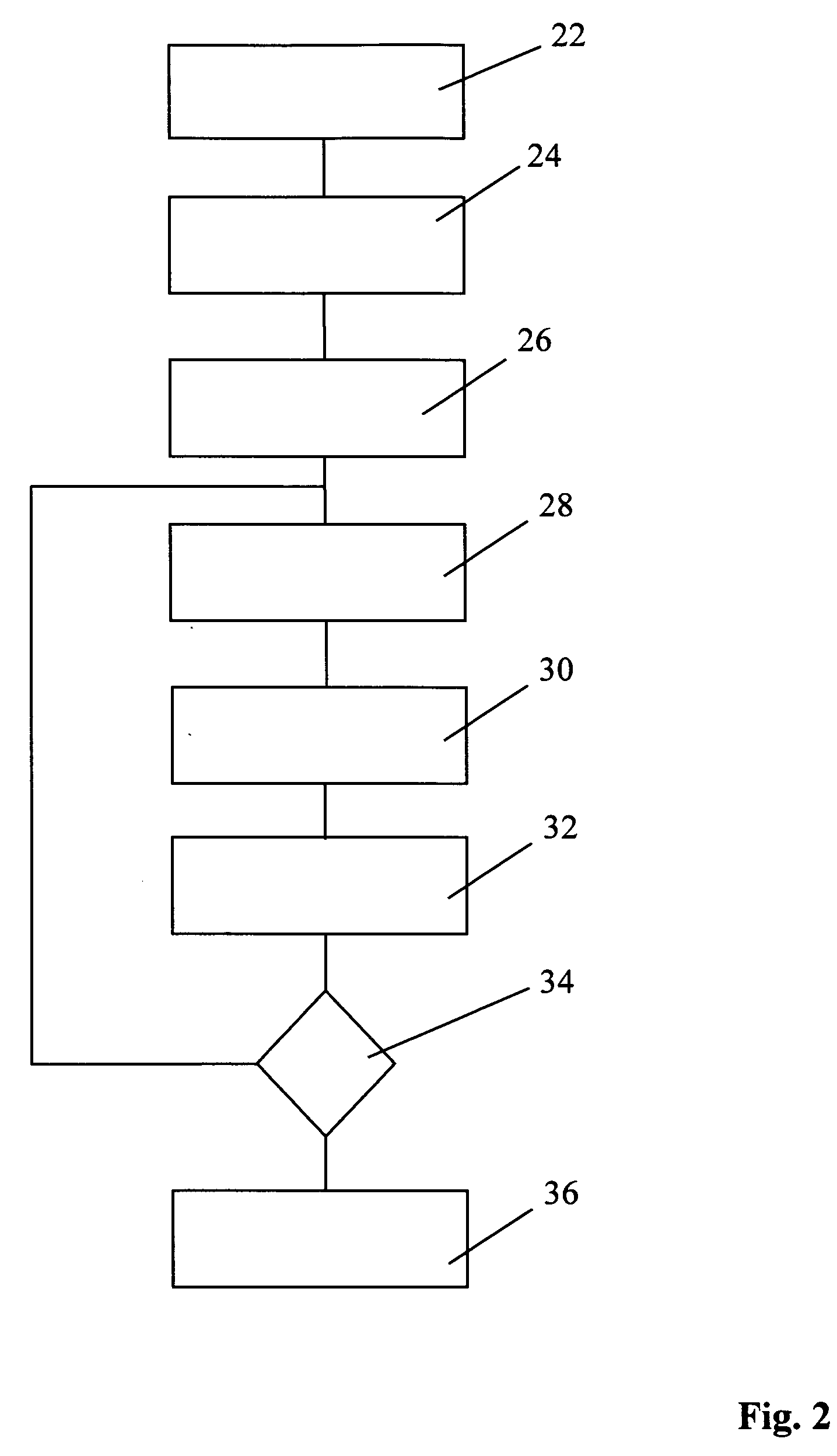 Method for matching a model spectrum to a measured spectrum