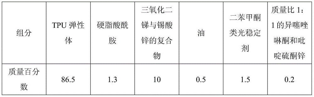 Preparation method of flame-retardant halogen-free TPU sunscreen fabric