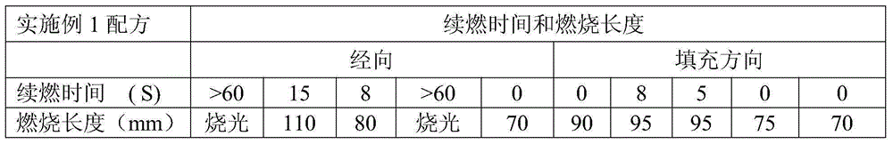 Preparation method of flame-retardant halogen-free TPU sunscreen fabric