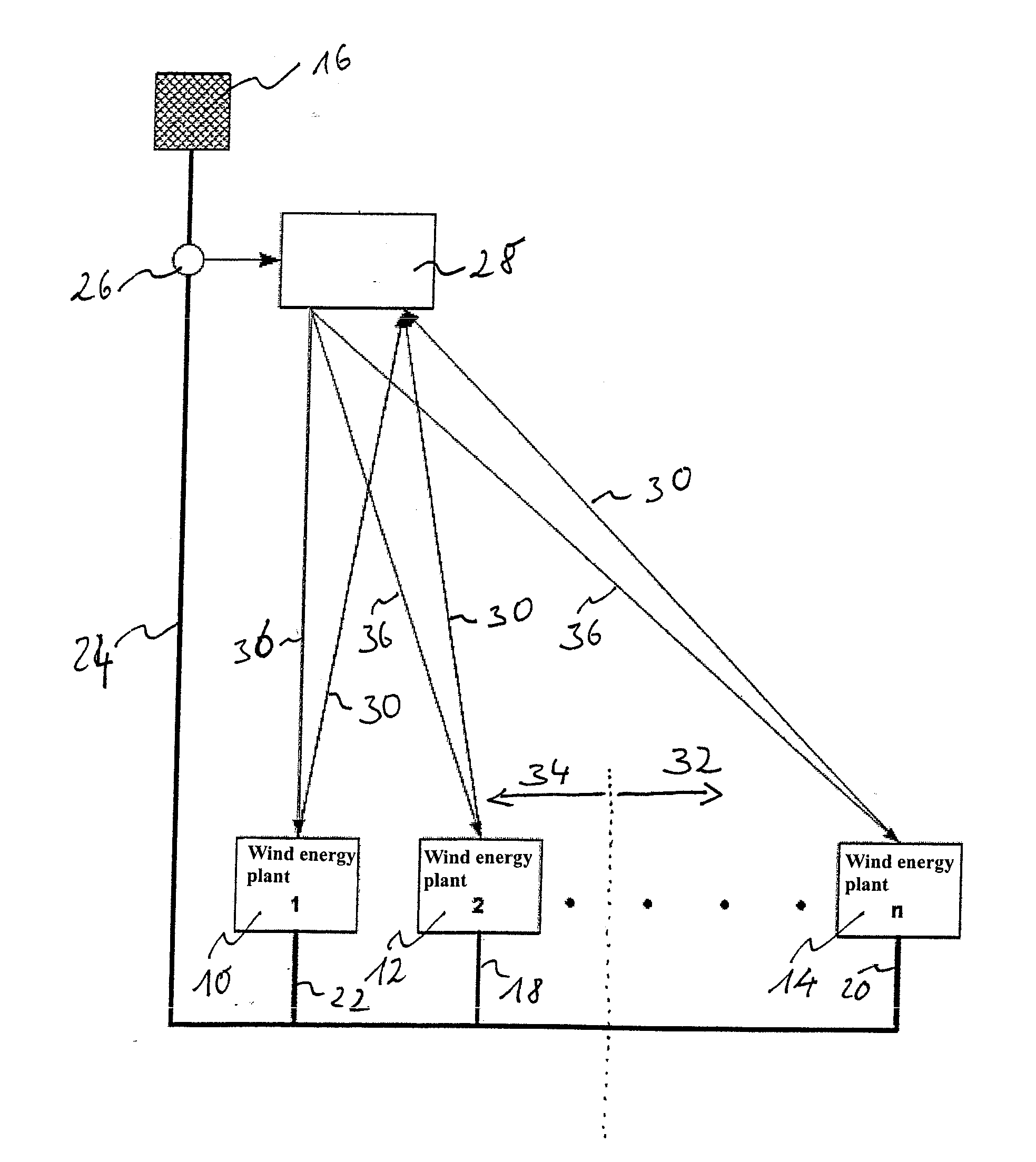 Wind park and method for the operation of a wind park
