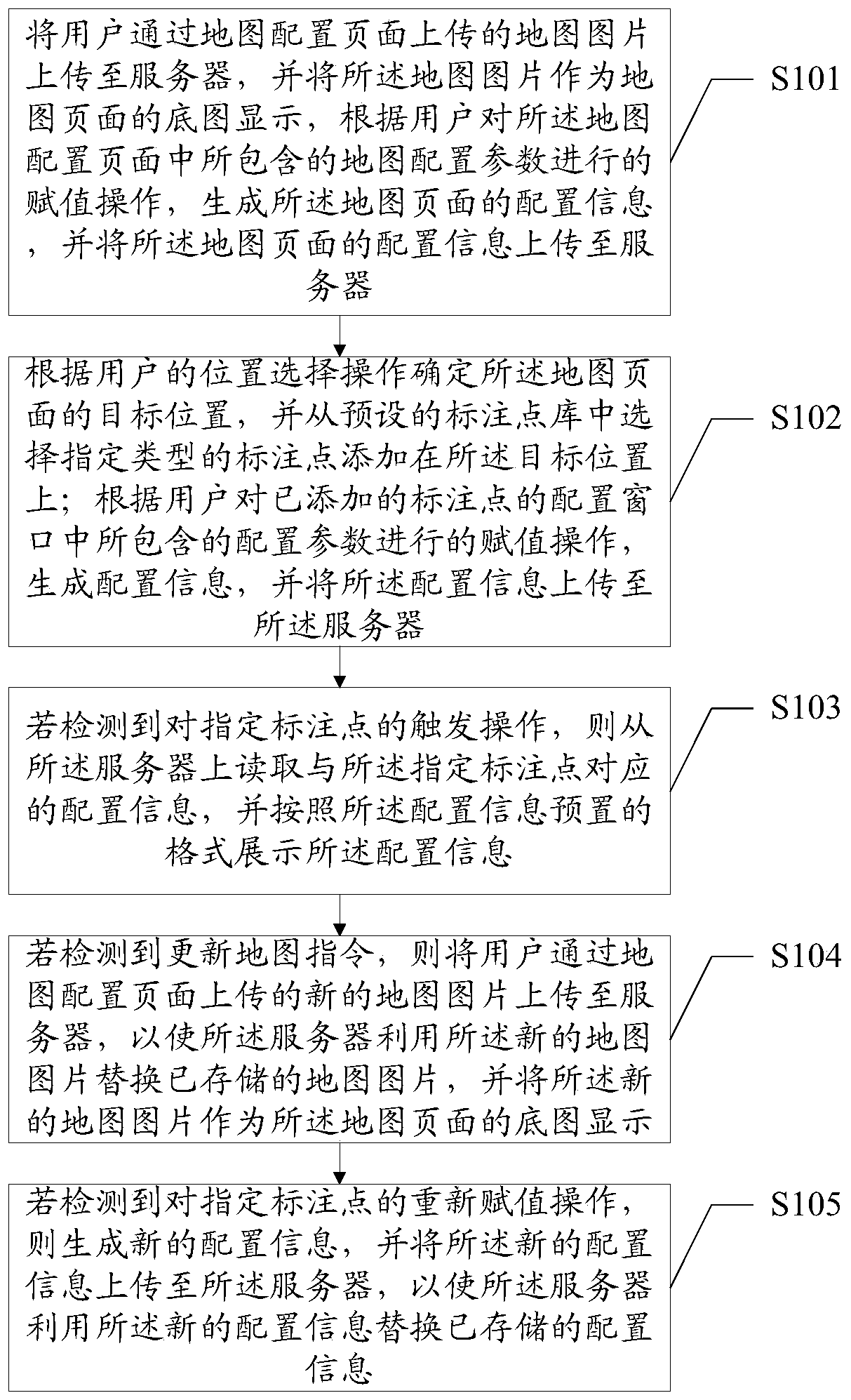 Method and system for configuring geographic information map based on local area network