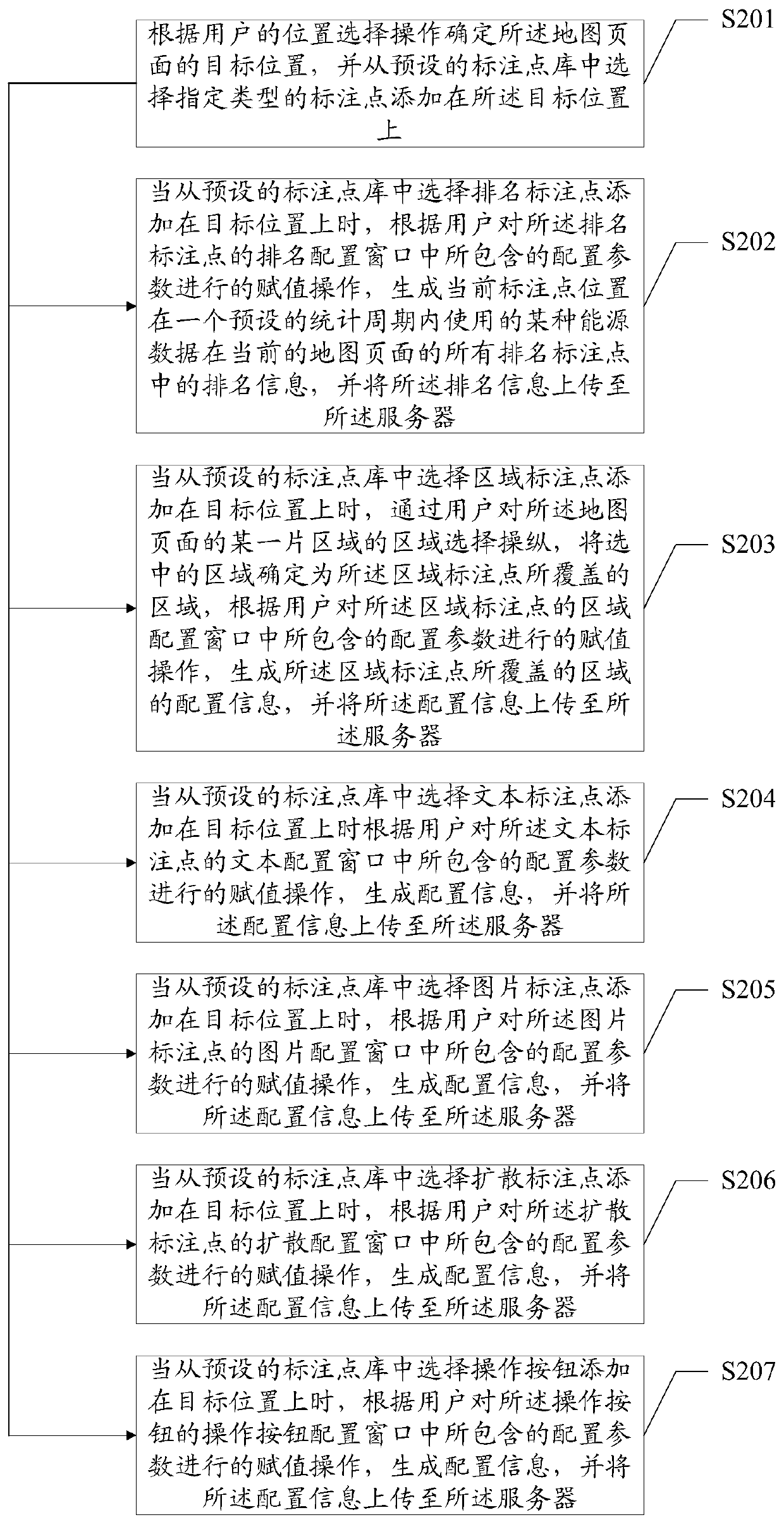 Method and system for configuring geographic information map based on local area network