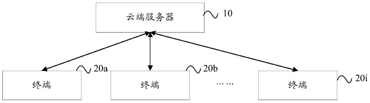 Cloud+ terminal positioning service method and system