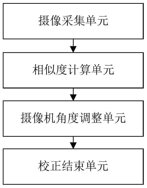 A passive optical motion capture system camera correction control method and system