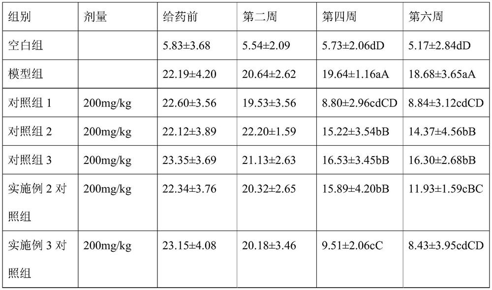 Pure natural plant tabletted candy capable of reducing blood glucose, blood fat and blood viscosity and preparation method of pure natural plant tablet candy