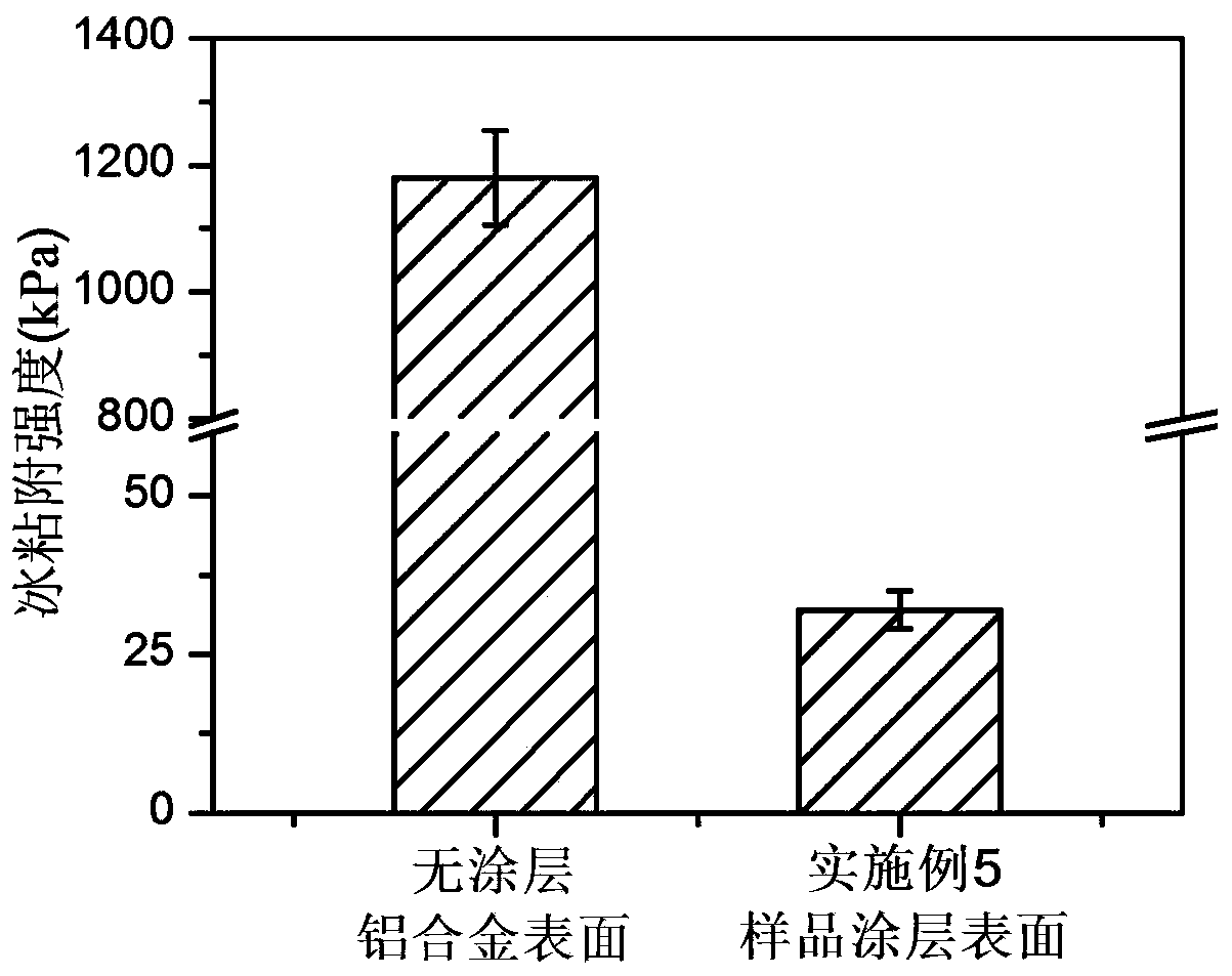 Methods for preparing mono-component hybridized aqueous anti-icing coating material and coating layer thereof and application of coating material