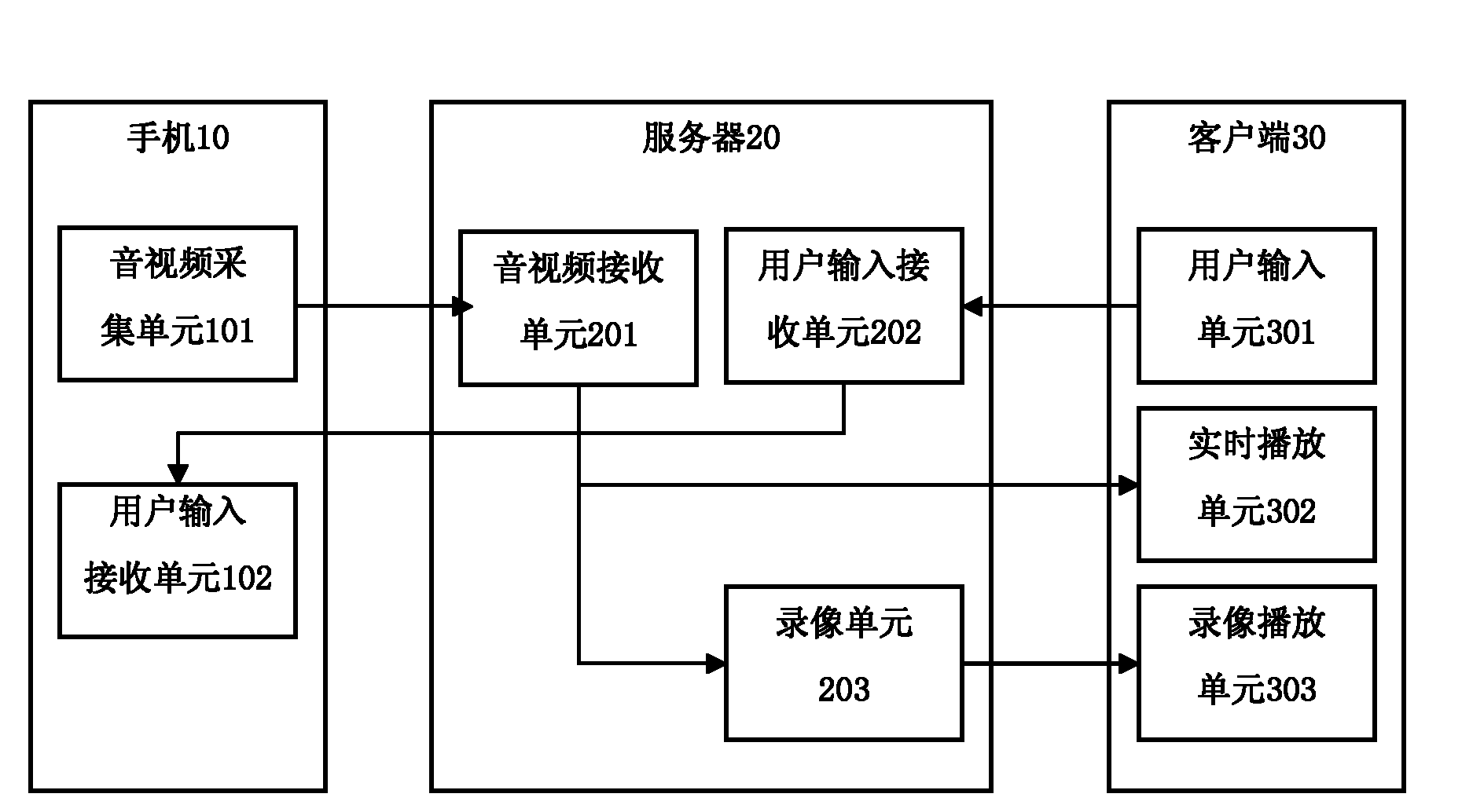 Auxiliary test method, device and system for remote real machine