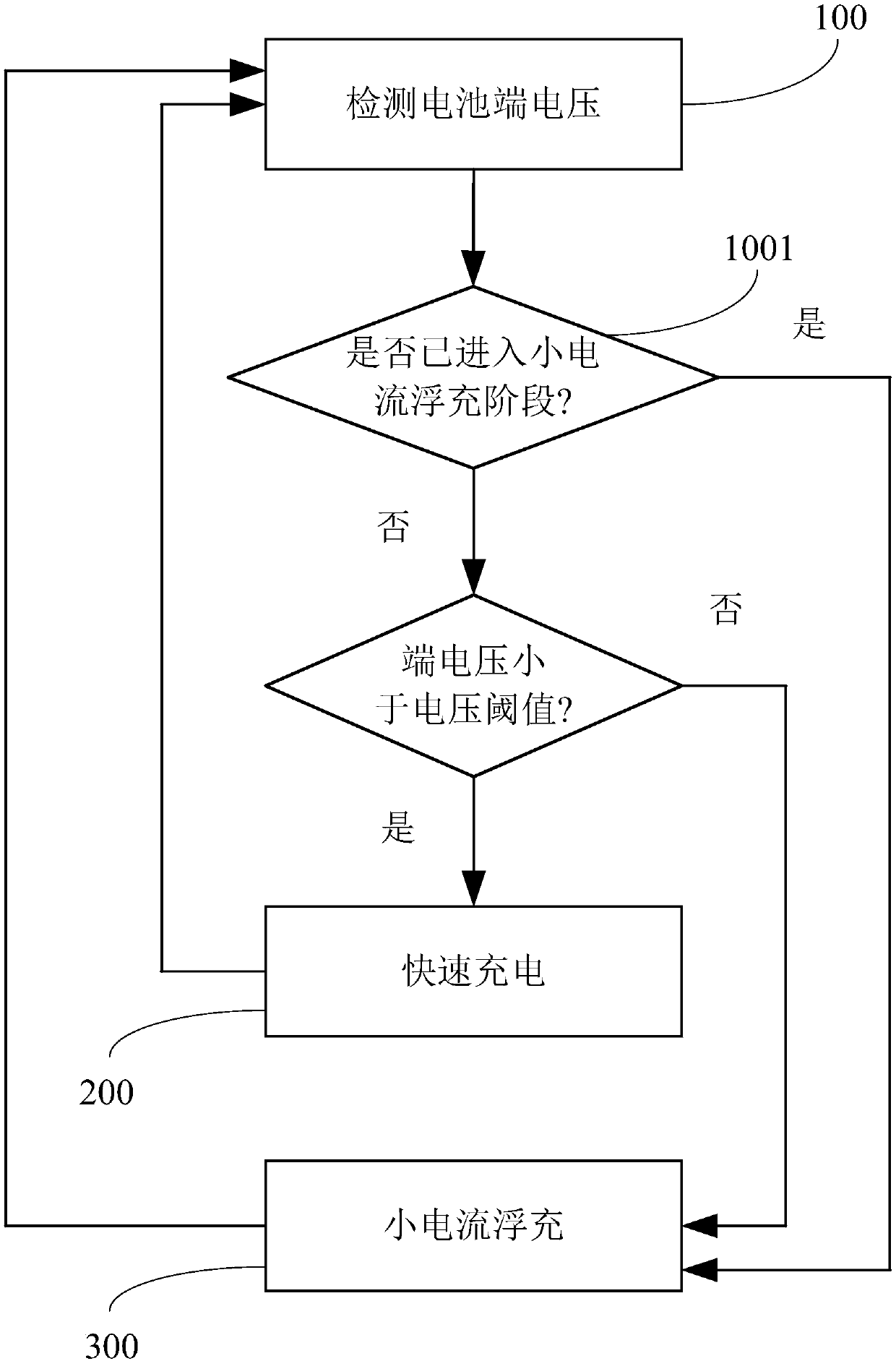 Battery charging method and system