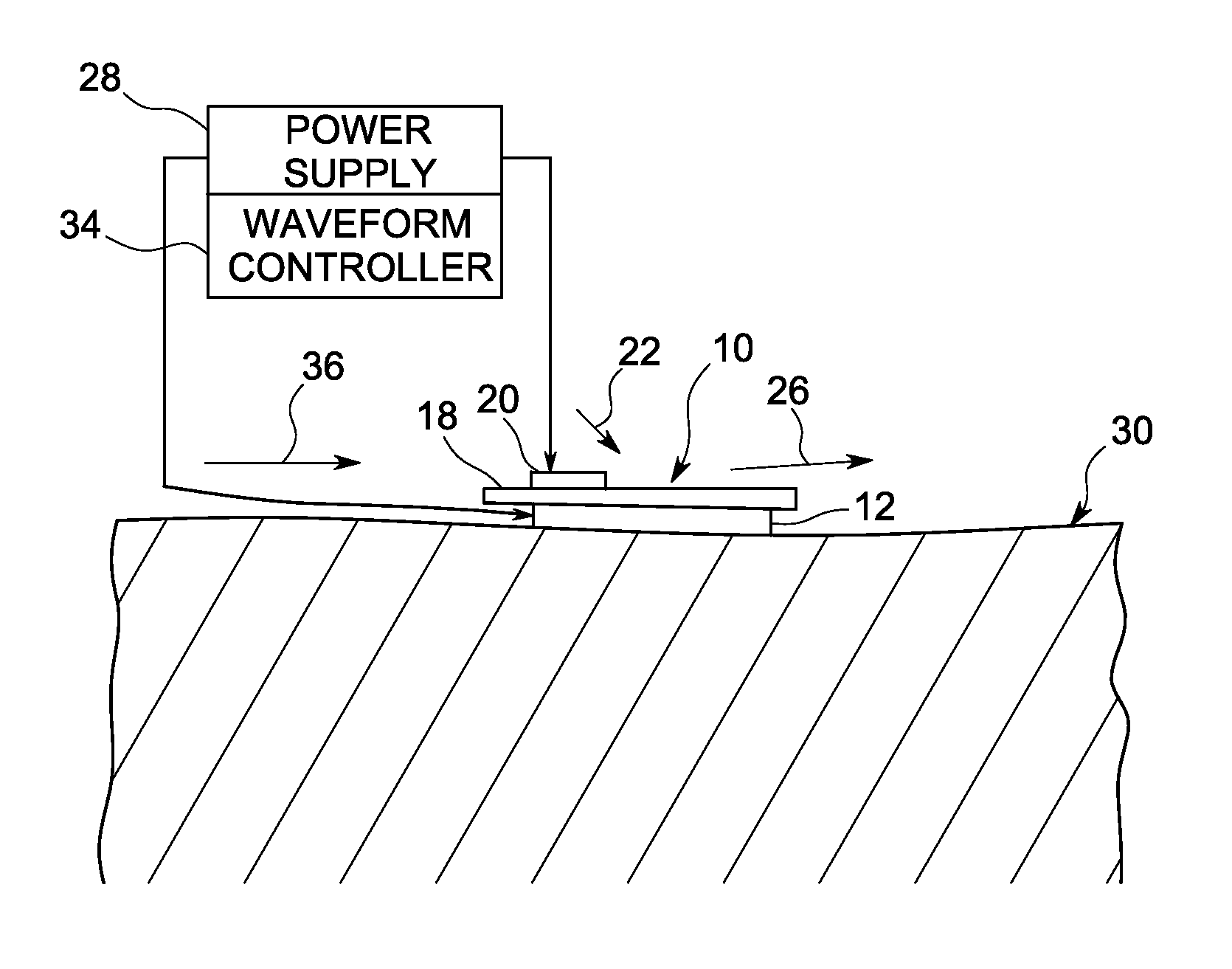 System and method of deicing and prevention or delay of flow separation over wind turbine blades