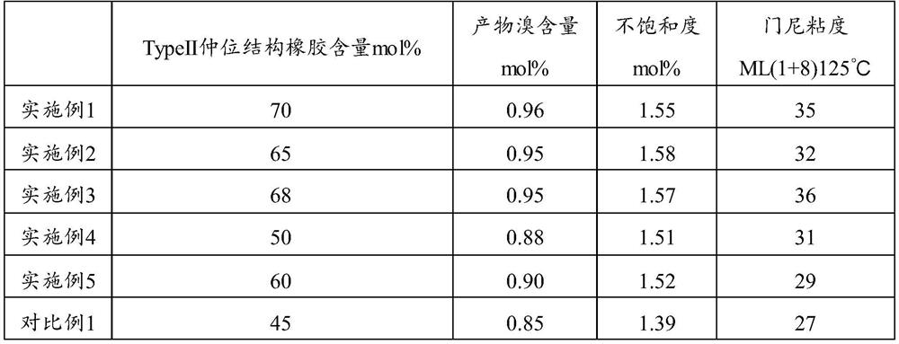 Bromination process of star-branched butyl rubber