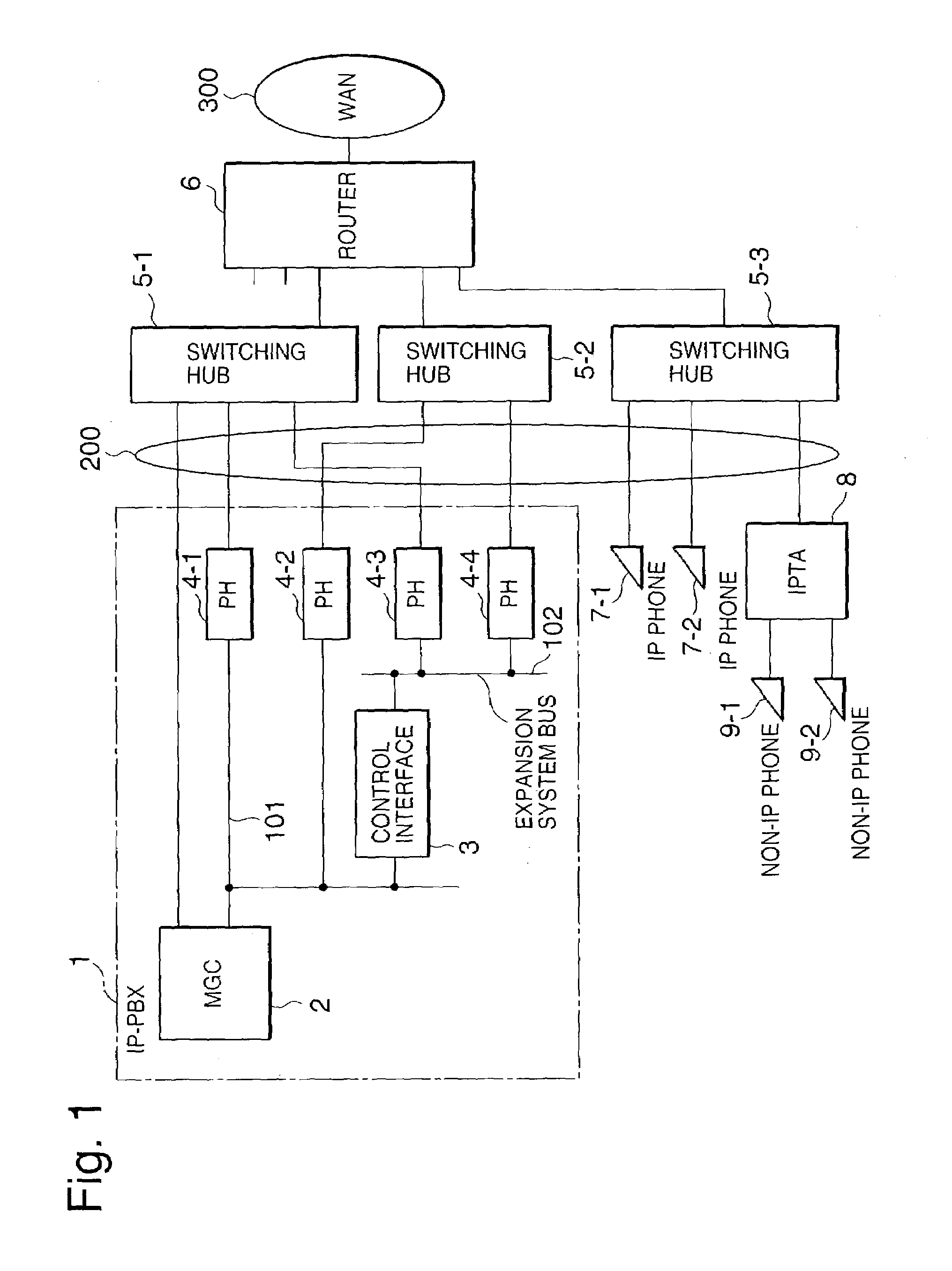 Internet protocol compliant private branch electronic exchange and a method for redundantly configuring terminal interfaces