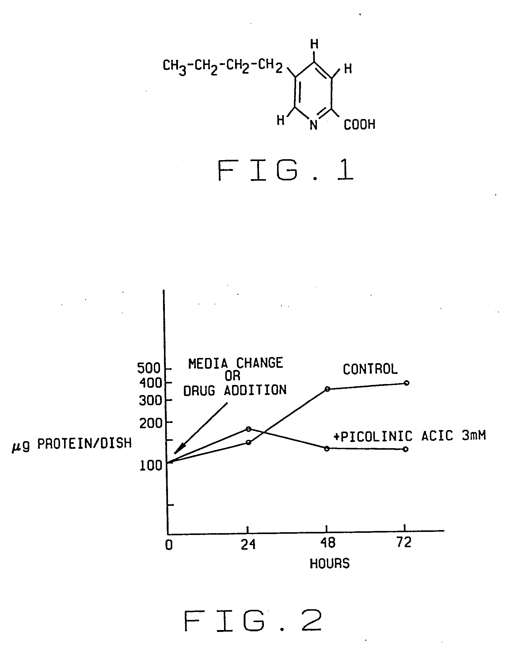 Pharmacological agent and method of treatment
