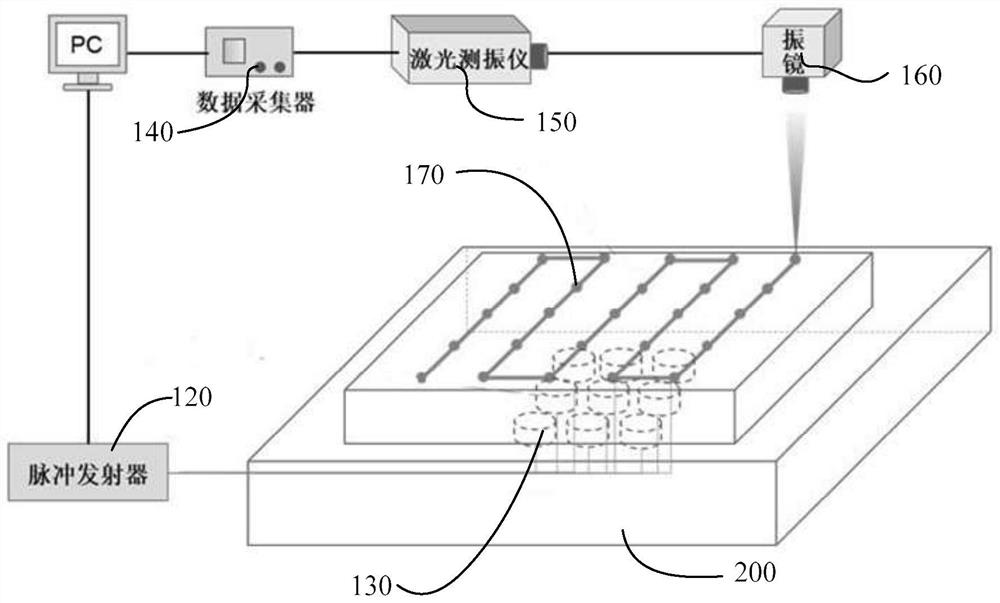 Additive manufacturing online detection device and method based on transmission-type laser ultrasound