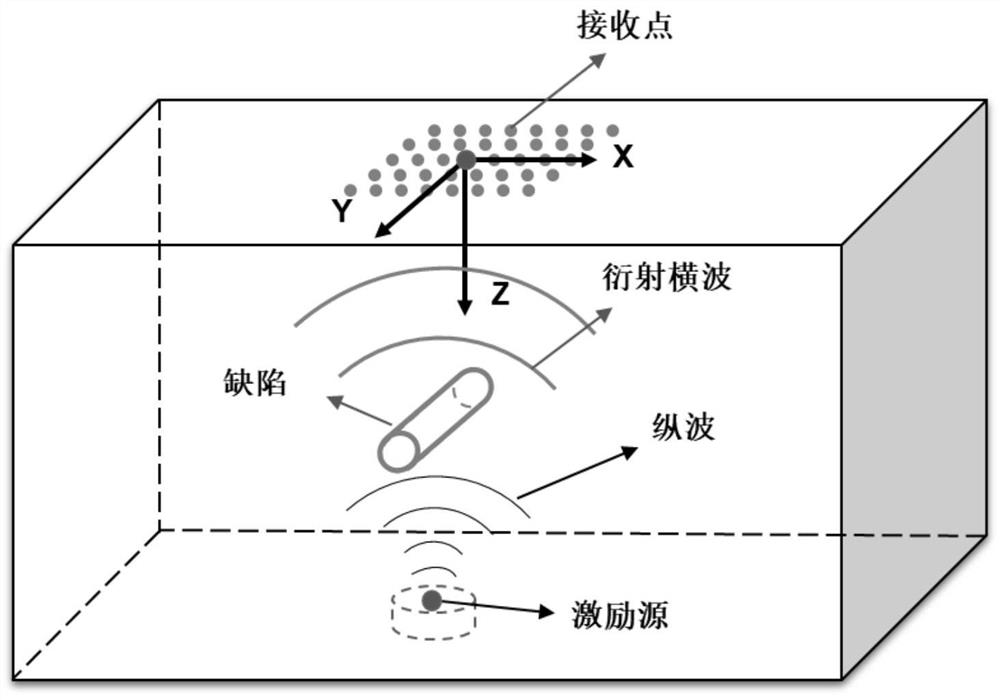 Additive manufacturing online detection device and method based on transmission-type laser ultrasound