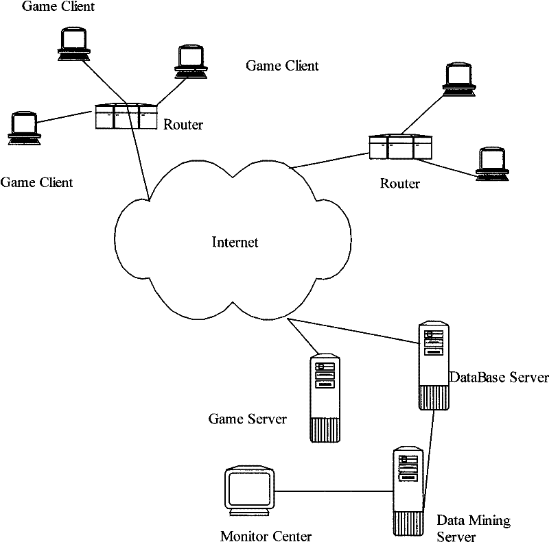 Game cheat detection method based on decision tree