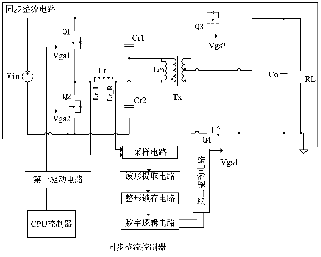 Synchronous rectification control circuit and method