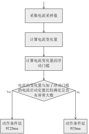 Method for solving protection maloperation caused by abnormal large number based on floating threshold