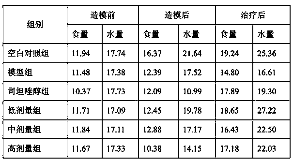 Applications of a traditional Chinese medicine composition in preparing medicines treating anaemia