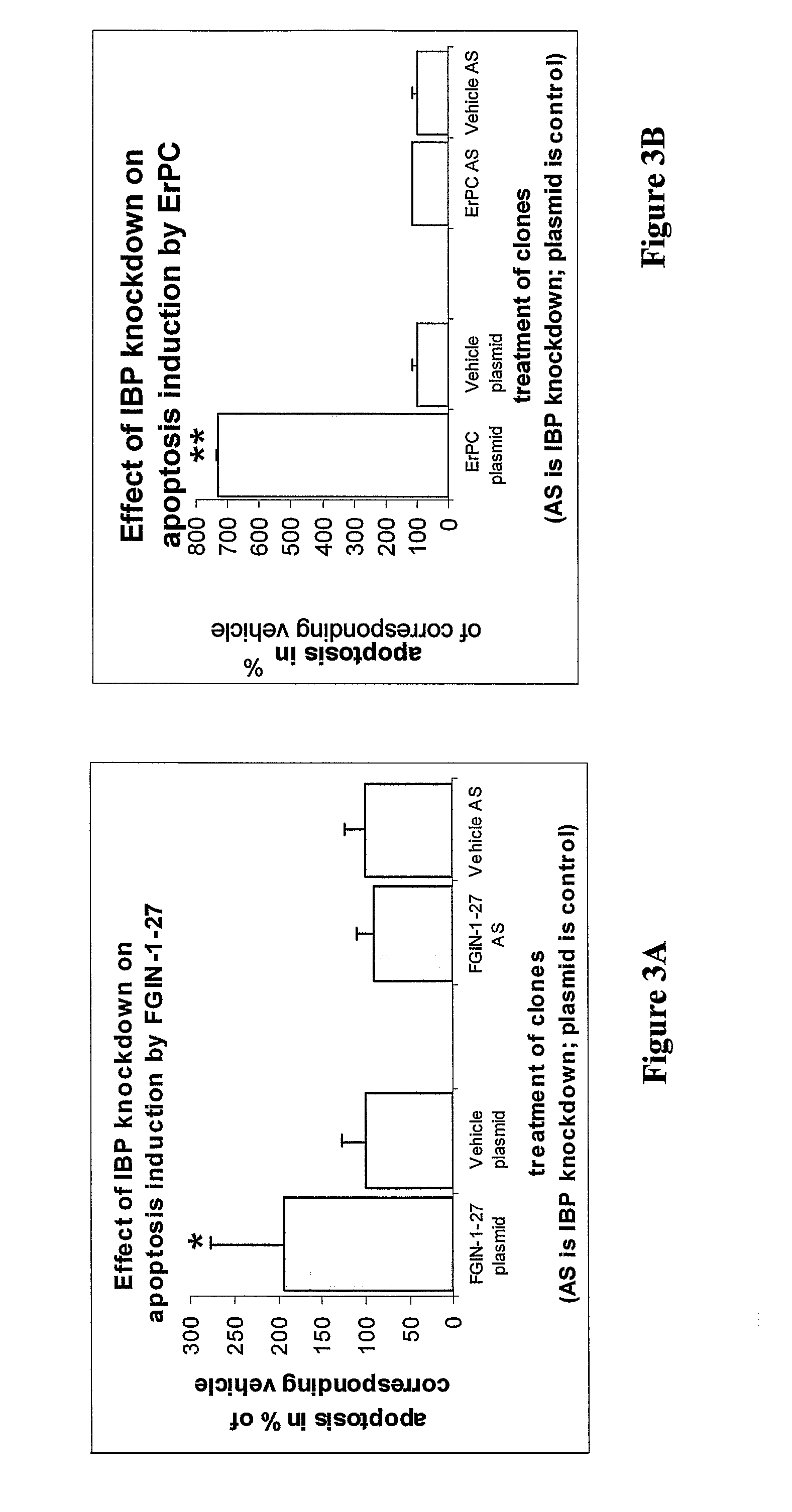 Heterocyclic derivatives, pharmaceutical compositions and methods of use thereof