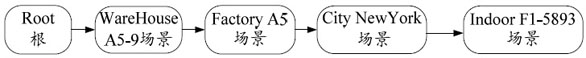 Cross-scene navigation method, device and storage medium