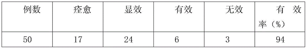 Chinese medicinal composition for treating trichomoniasis