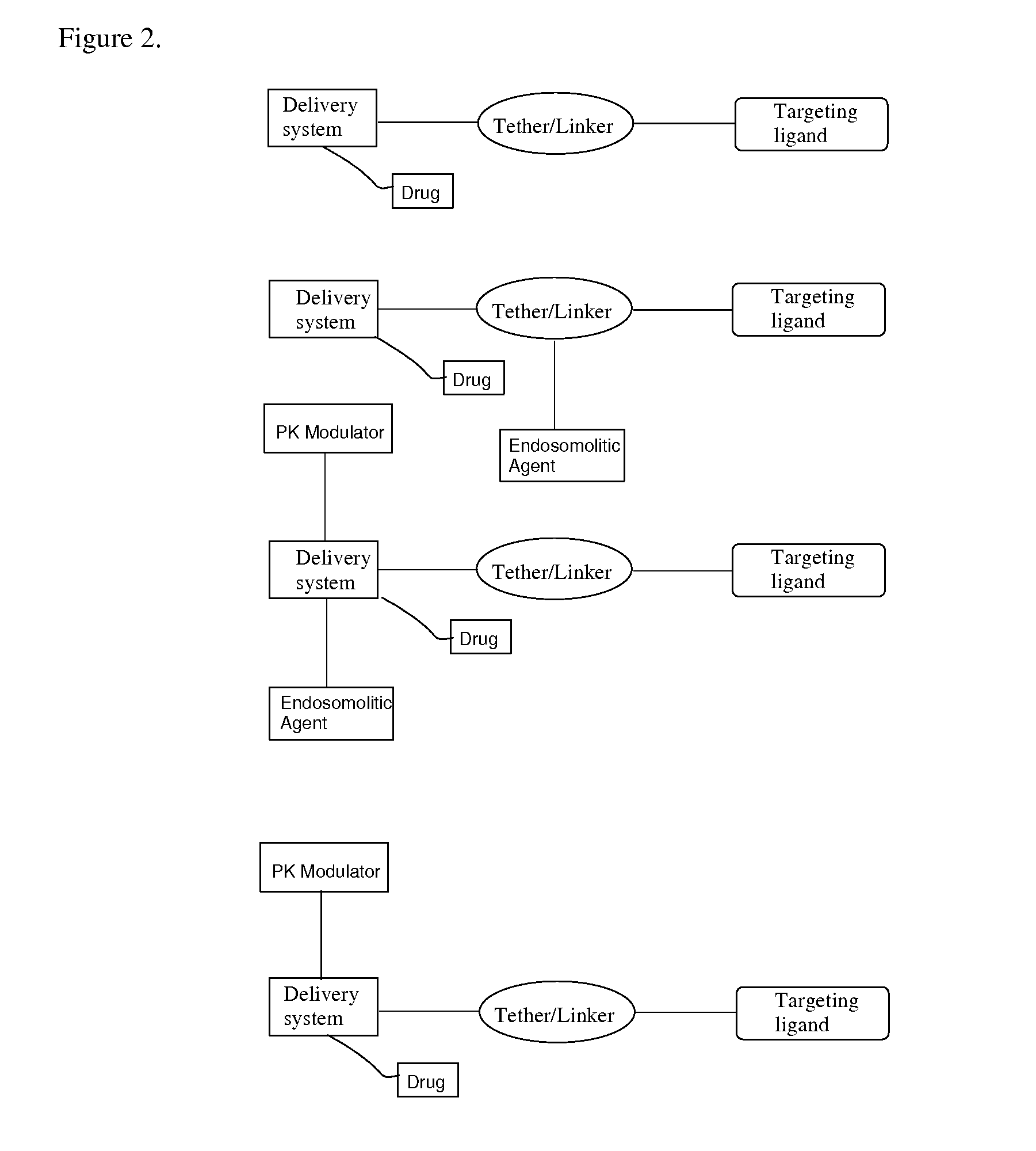 Targeting Lipids