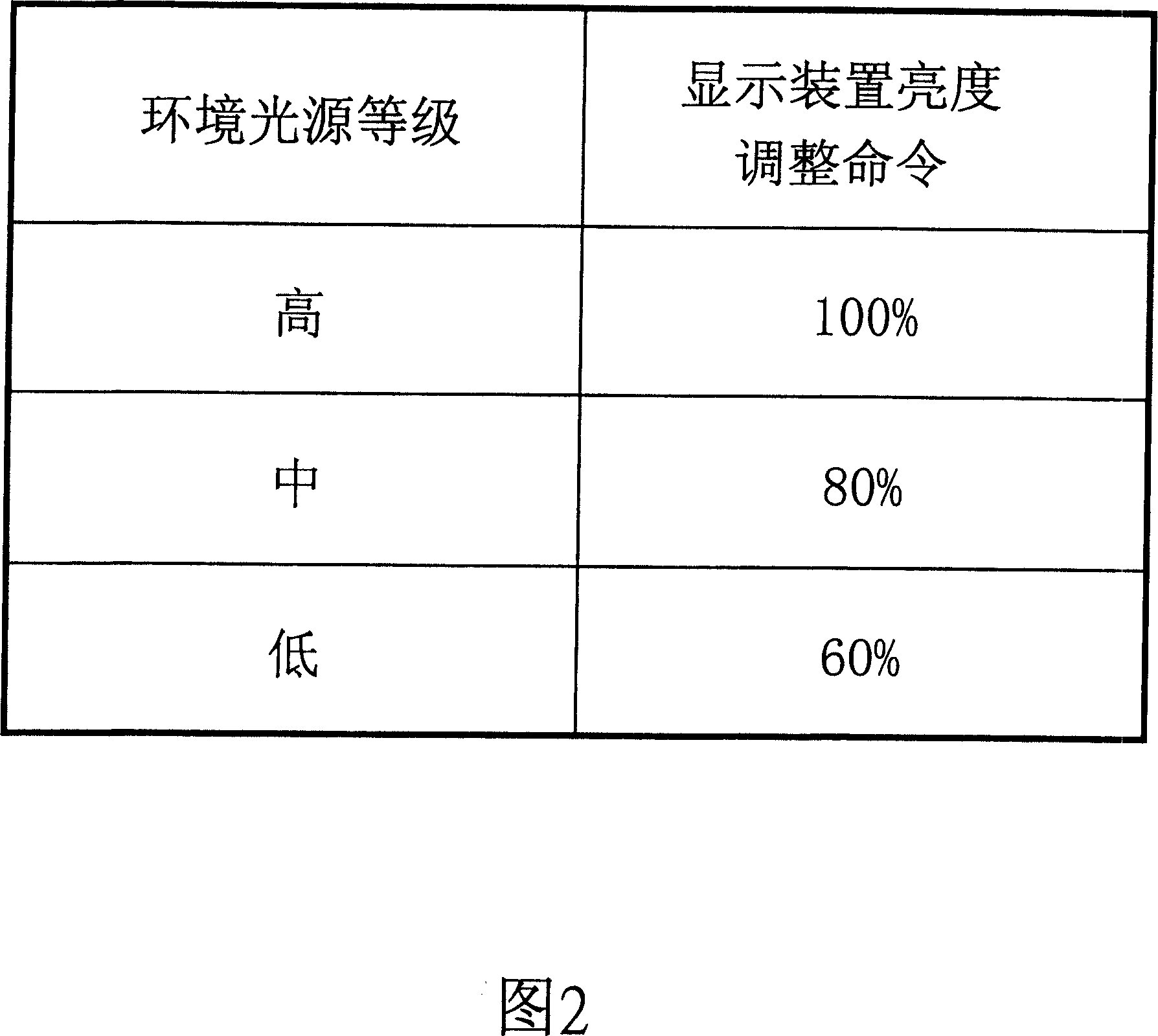 Control system of display device, and method