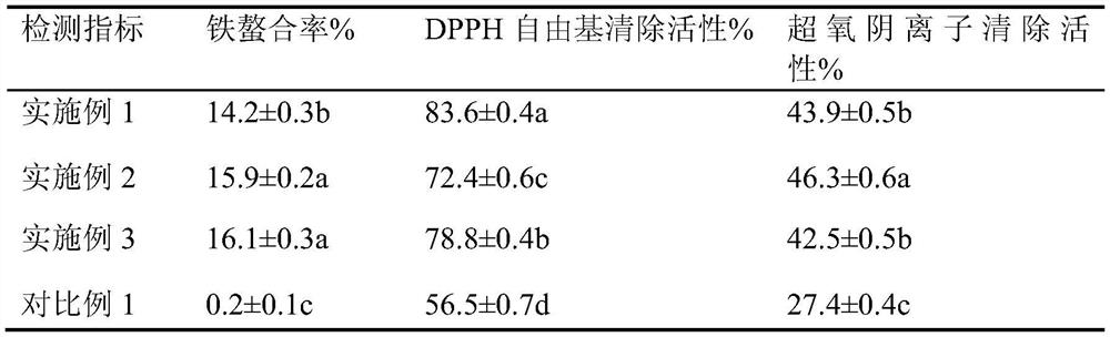 A kind of preparation method and application of chelated iron donkey-hide gelatin glycopeptide