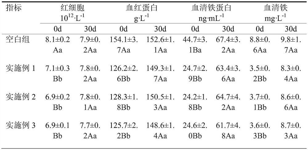 A kind of preparation method and application of chelated iron donkey-hide gelatin glycopeptide