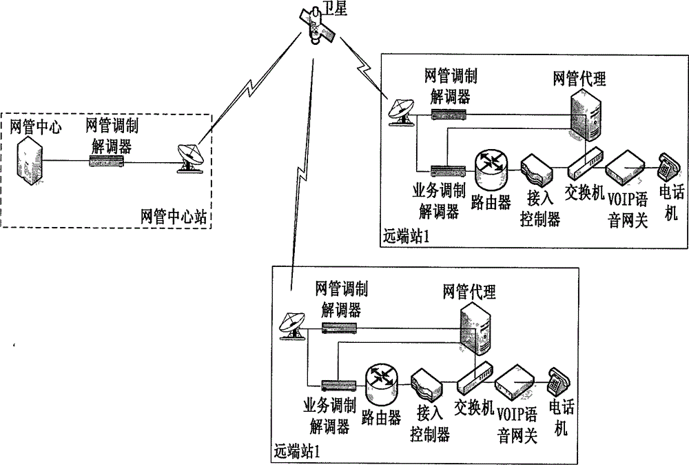 voip voice access method suitable for fdma/dama satellite communication system