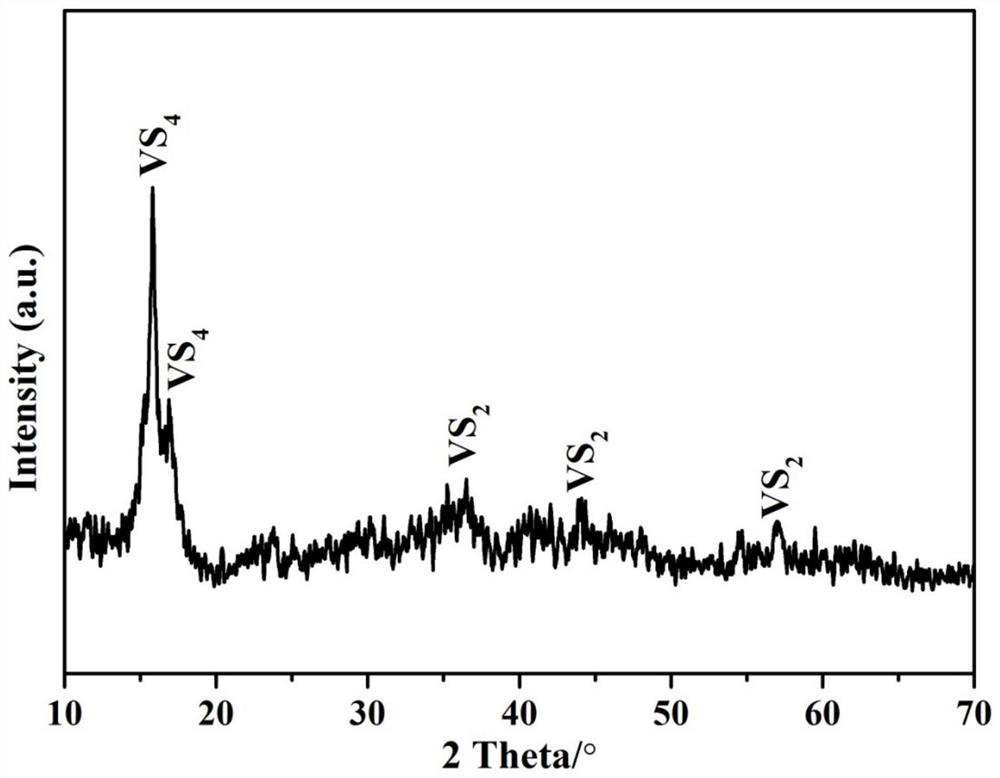 a vs  <sub>4</sub> nanorods/vs  <sub>2</sub> Nanosheet three-dimensional self-assembled hollow rod composite powder and preparation method thereof