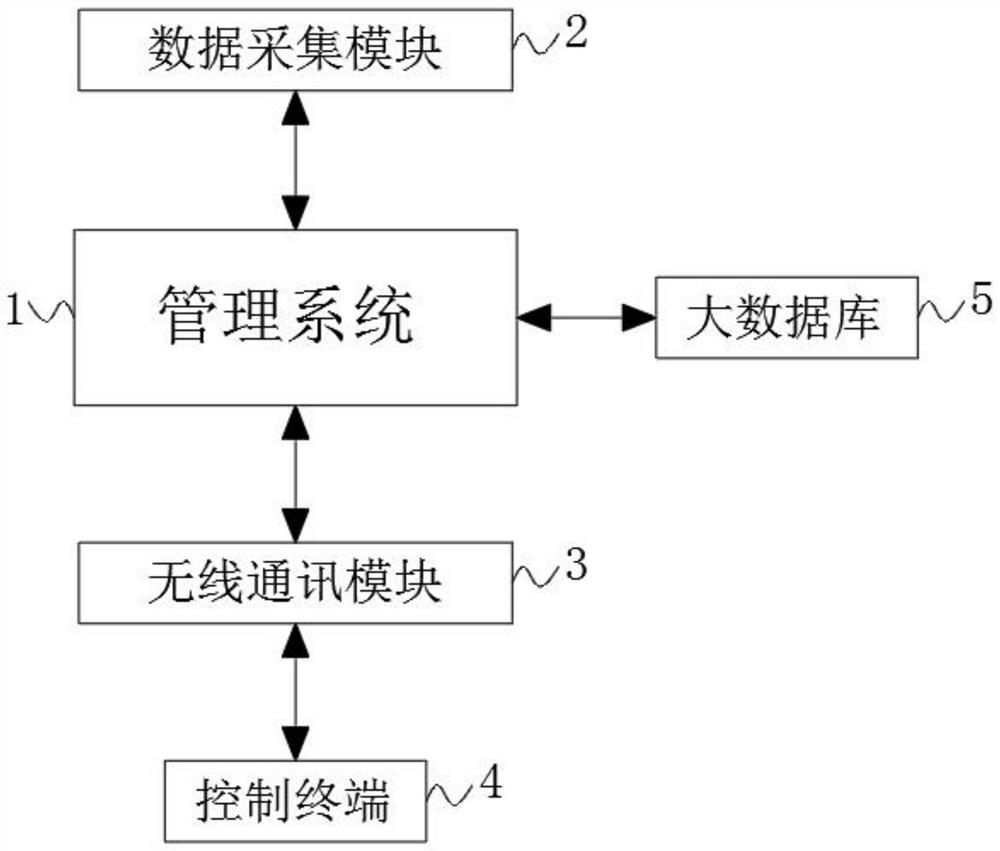 Multi-mode medical image registration system based on super-resolution reconstruction