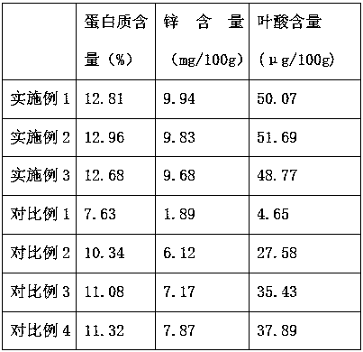 High-nutrition rice fertilization method