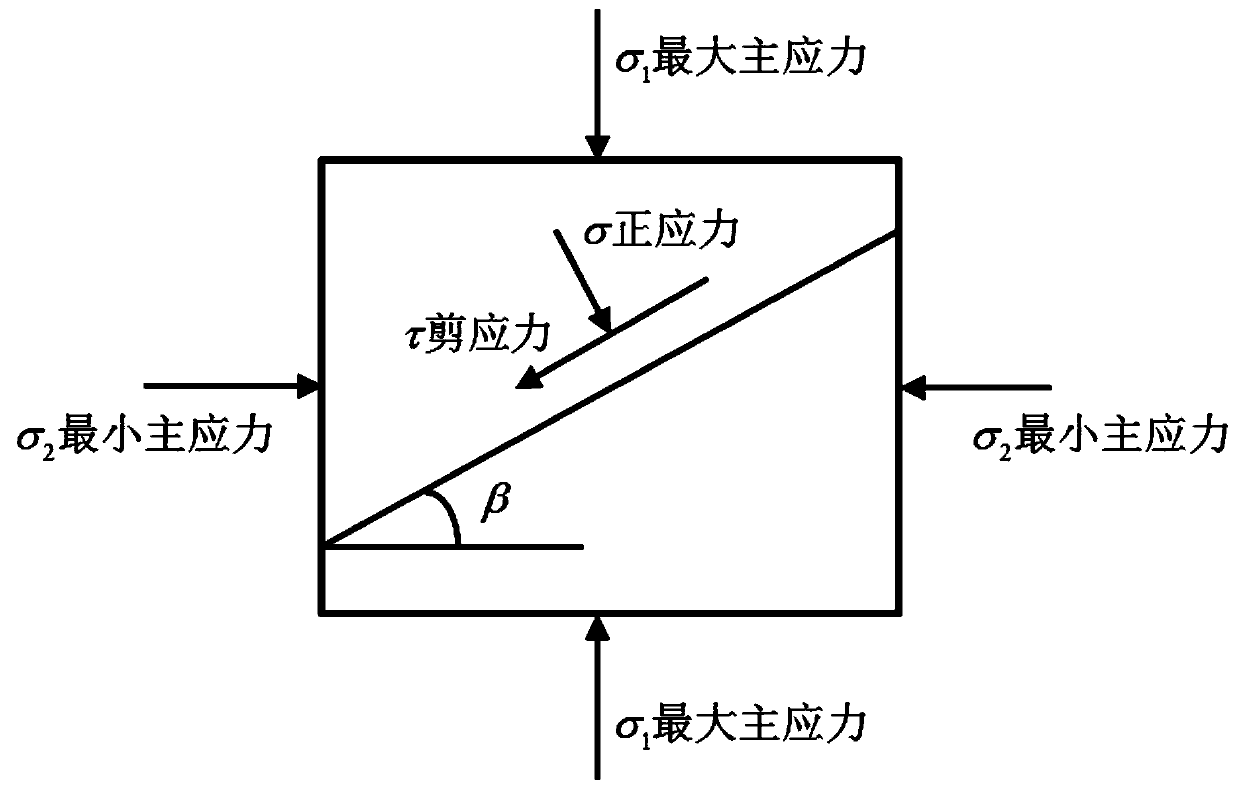 Displacement optimizing method for forming complex fracture network for hydraulic fracturing of natural fracture development reservoir