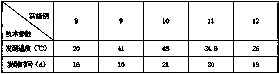 Chinese herbal medicine fermented biological feed capable of improving livestock-poultry immunity and preparation method thereof