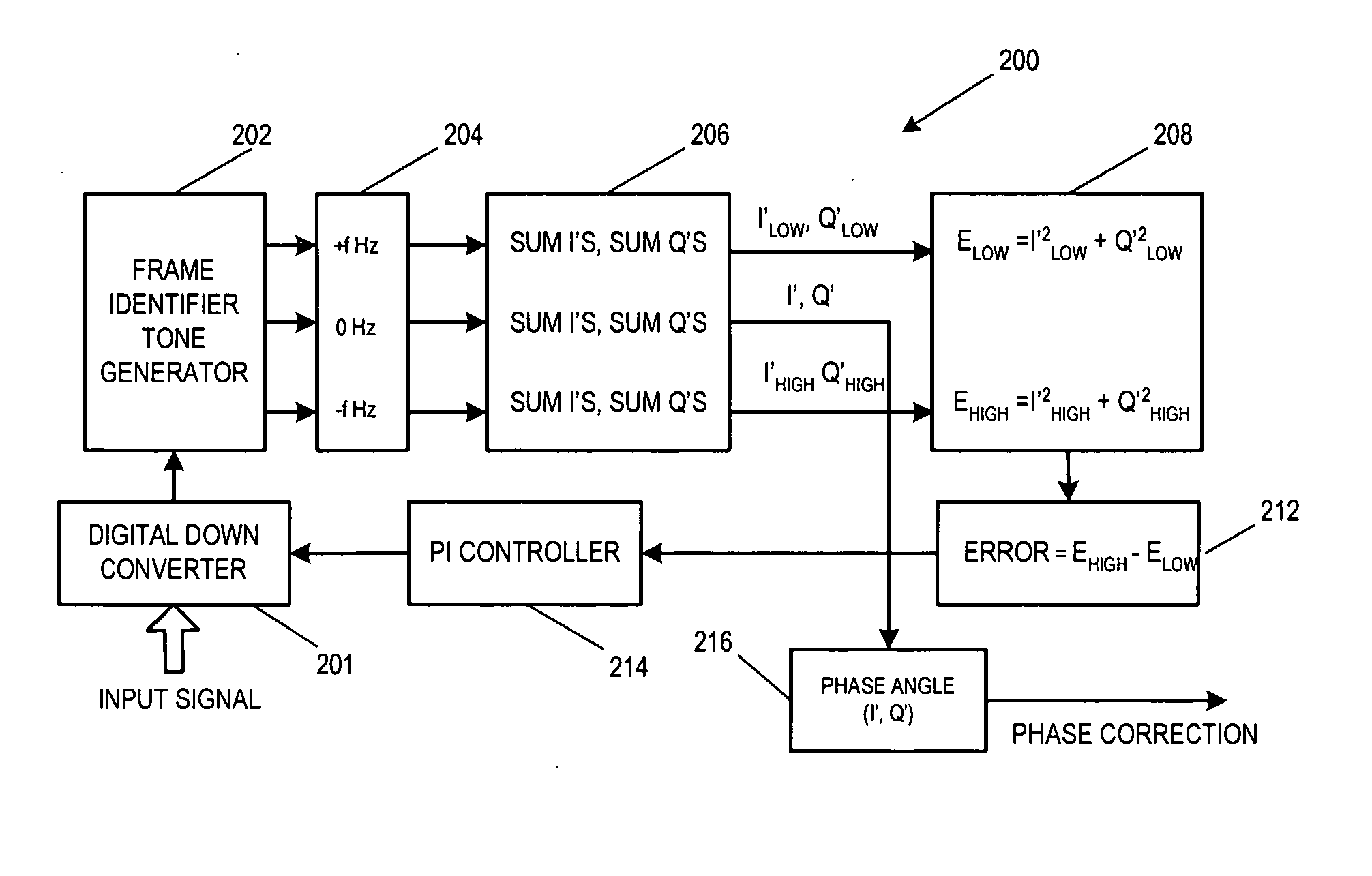 Frame-based carrier frequency and phase recovery system and method