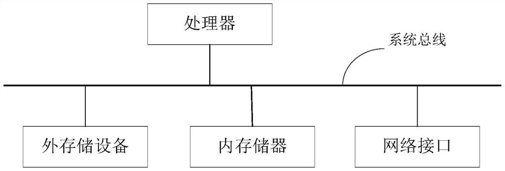 Risk control test method and system supporting simultaneous combination of multiple partners, equipment and medium