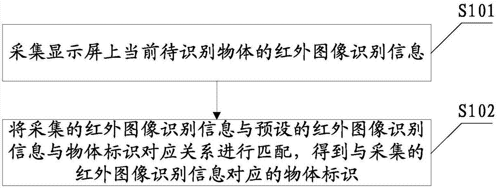 Desktop display equipment and control method thereof, to-be-recognized object and recognition method thereof