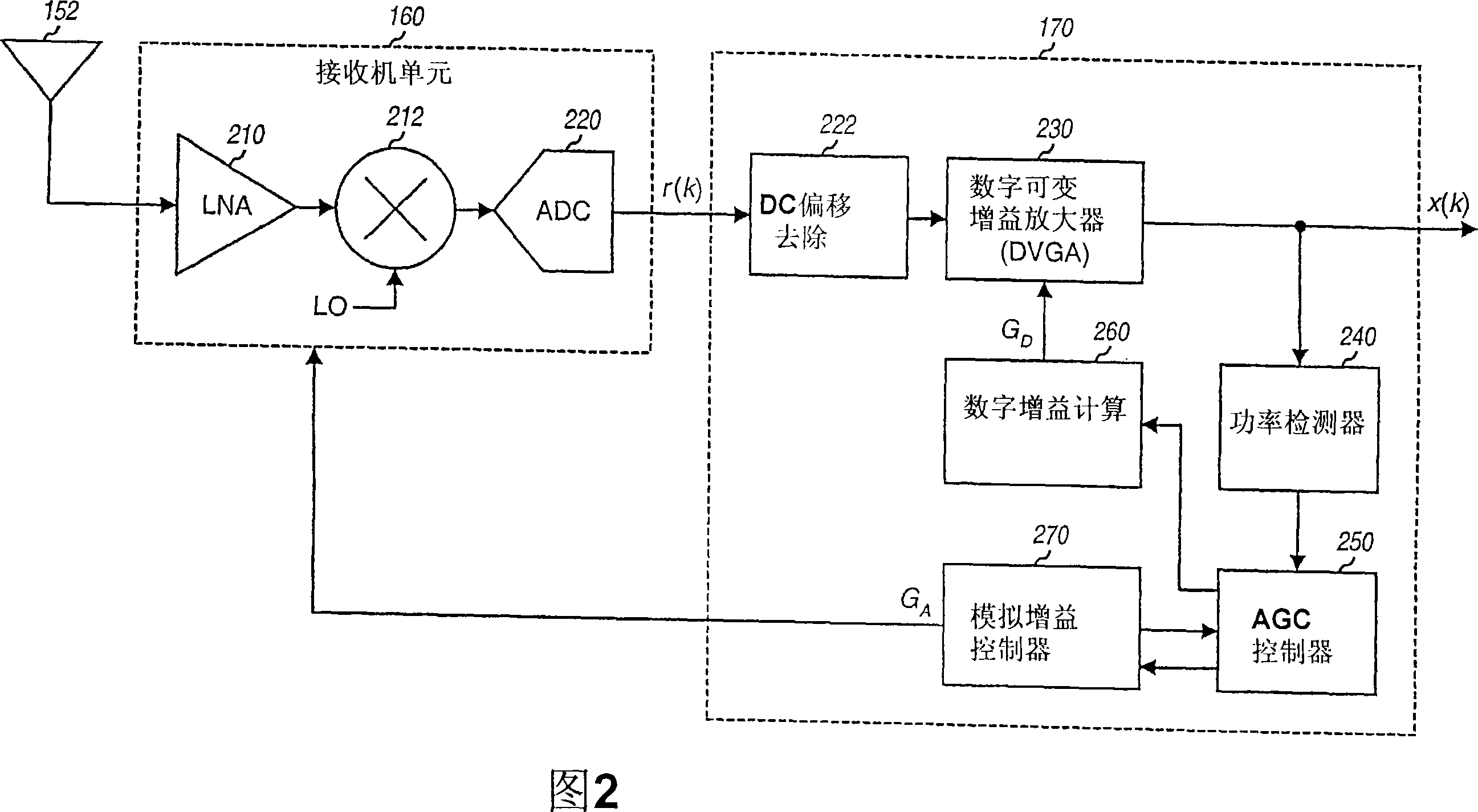 Automatic gain control for a wireless receiver