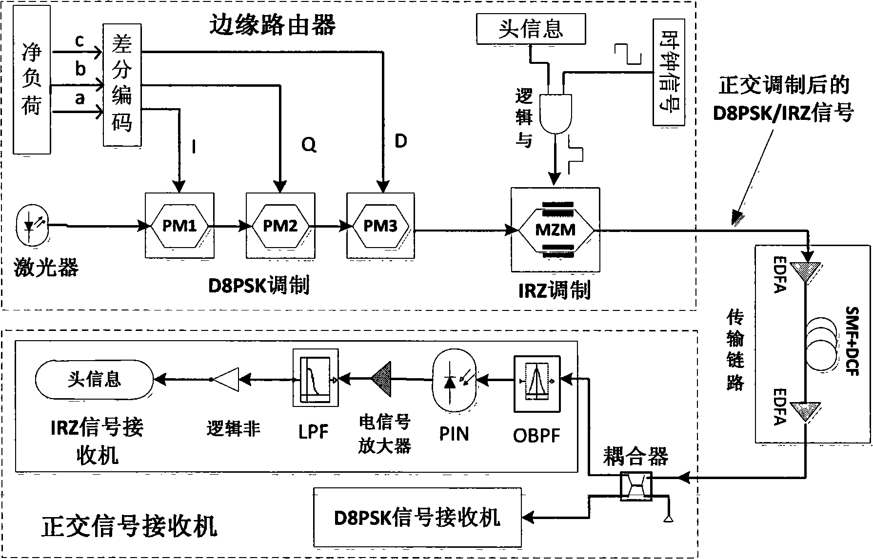 D8PSK/IRZ quadrature modulation-based optical label switching method and system