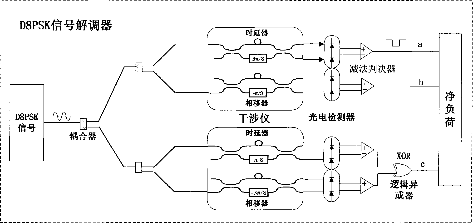 D8PSK/IRZ quadrature modulation-based optical label switching method and system