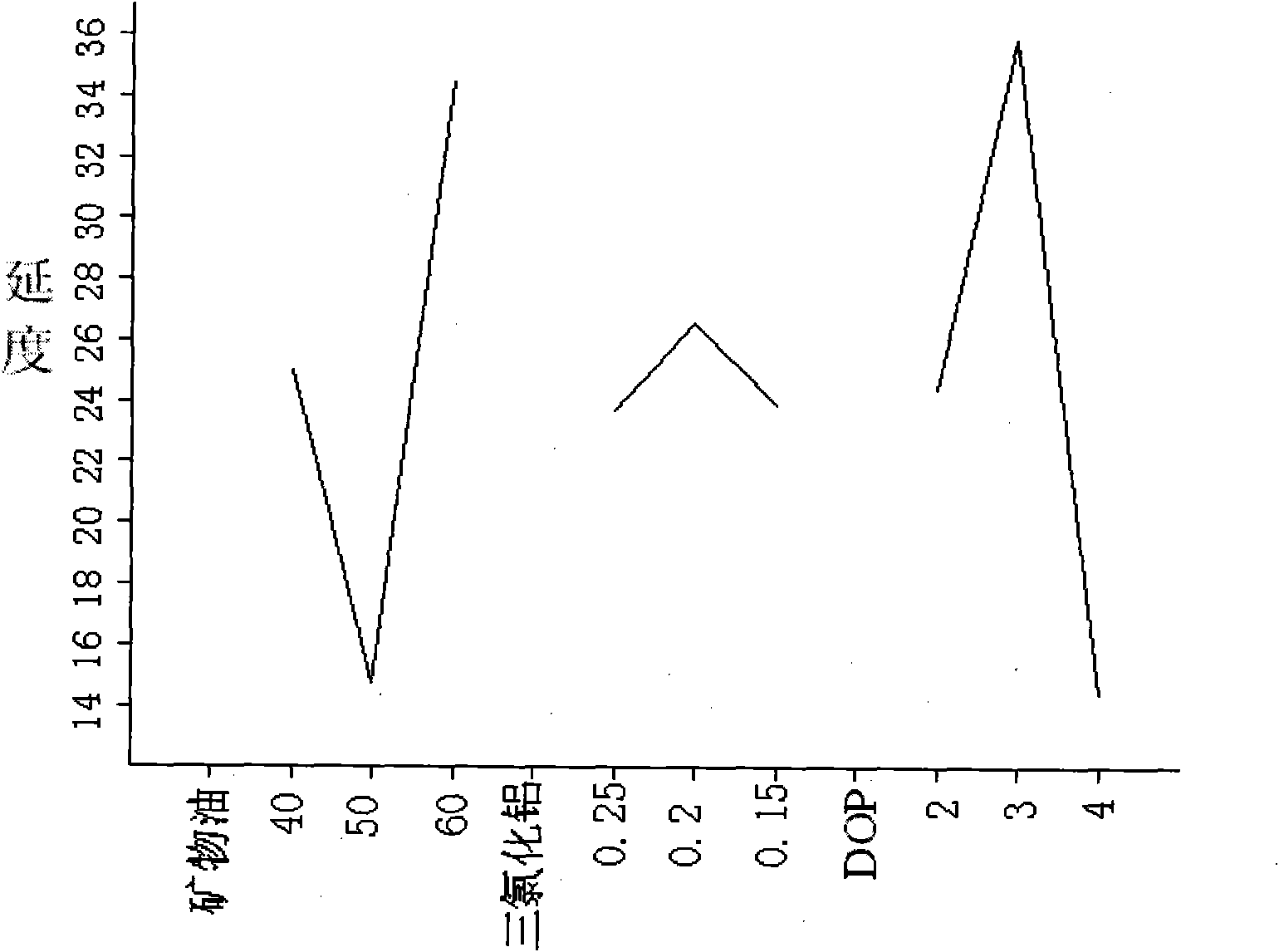 Thermal regenerant for asphalt concrete pavement and preparation method thereof