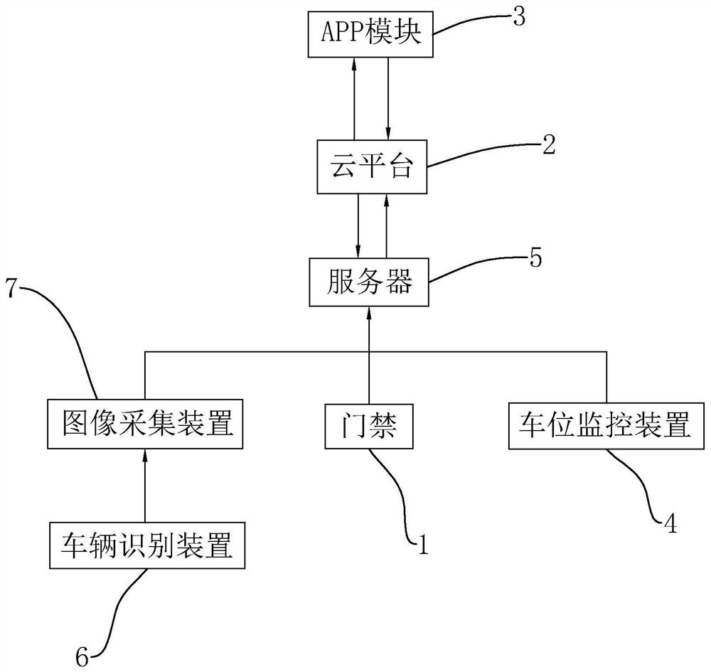 Cloud platform intelligent community management method and management system thereof